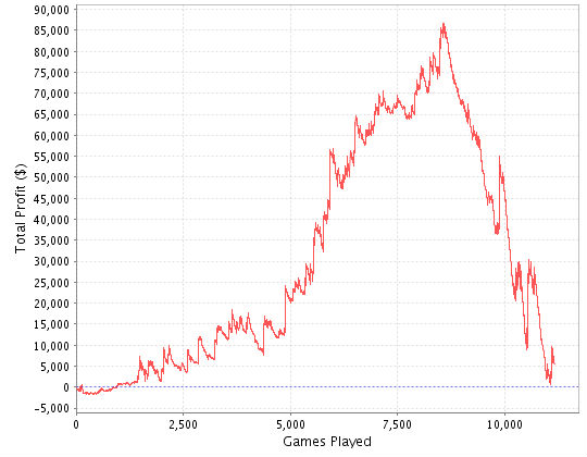 poker graph
