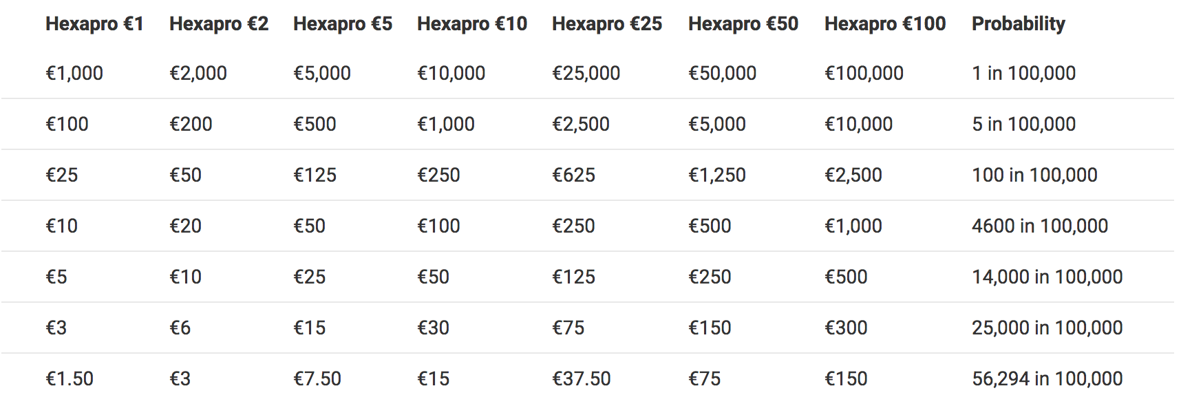 hexapro