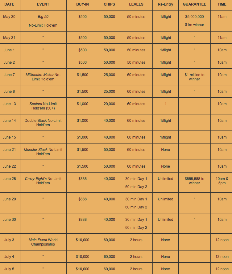 wsop50