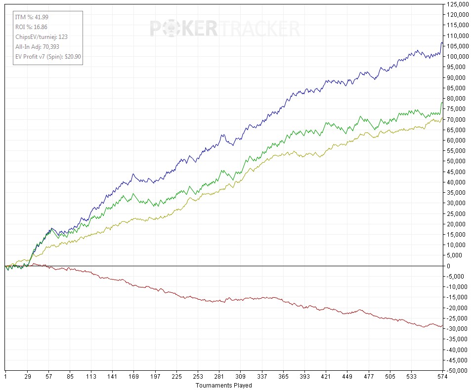 WhiteWolf PokerStrategy