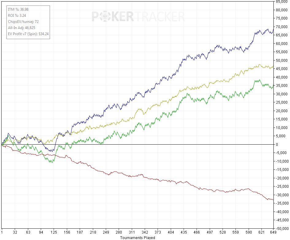 WhiteWolf PokerStrategy