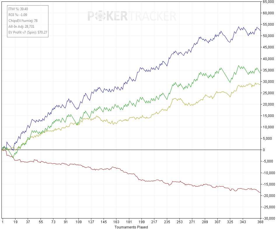 WhiteWolf PokerStrategy