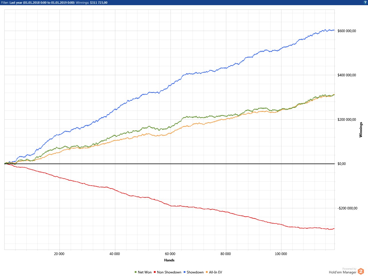 WhiteWolf PokerStrategy
