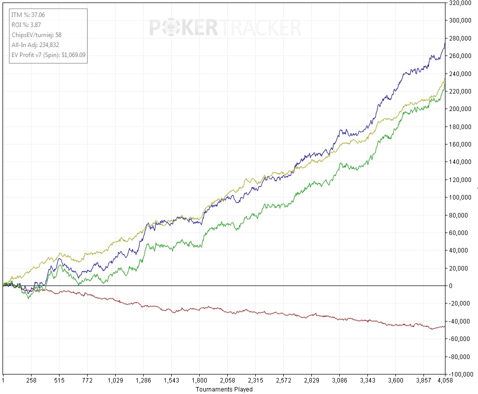 WhiteWolf PokerStrategy