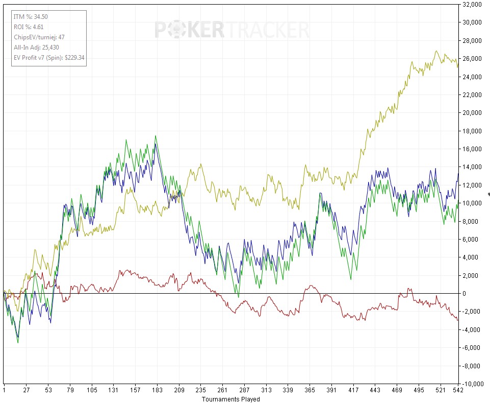 WhiteWolf PokerStrategy