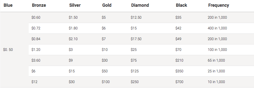 stars rewards