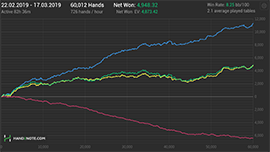 free poker money