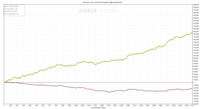 FreemanDSL Chart at $ 15 Limit
