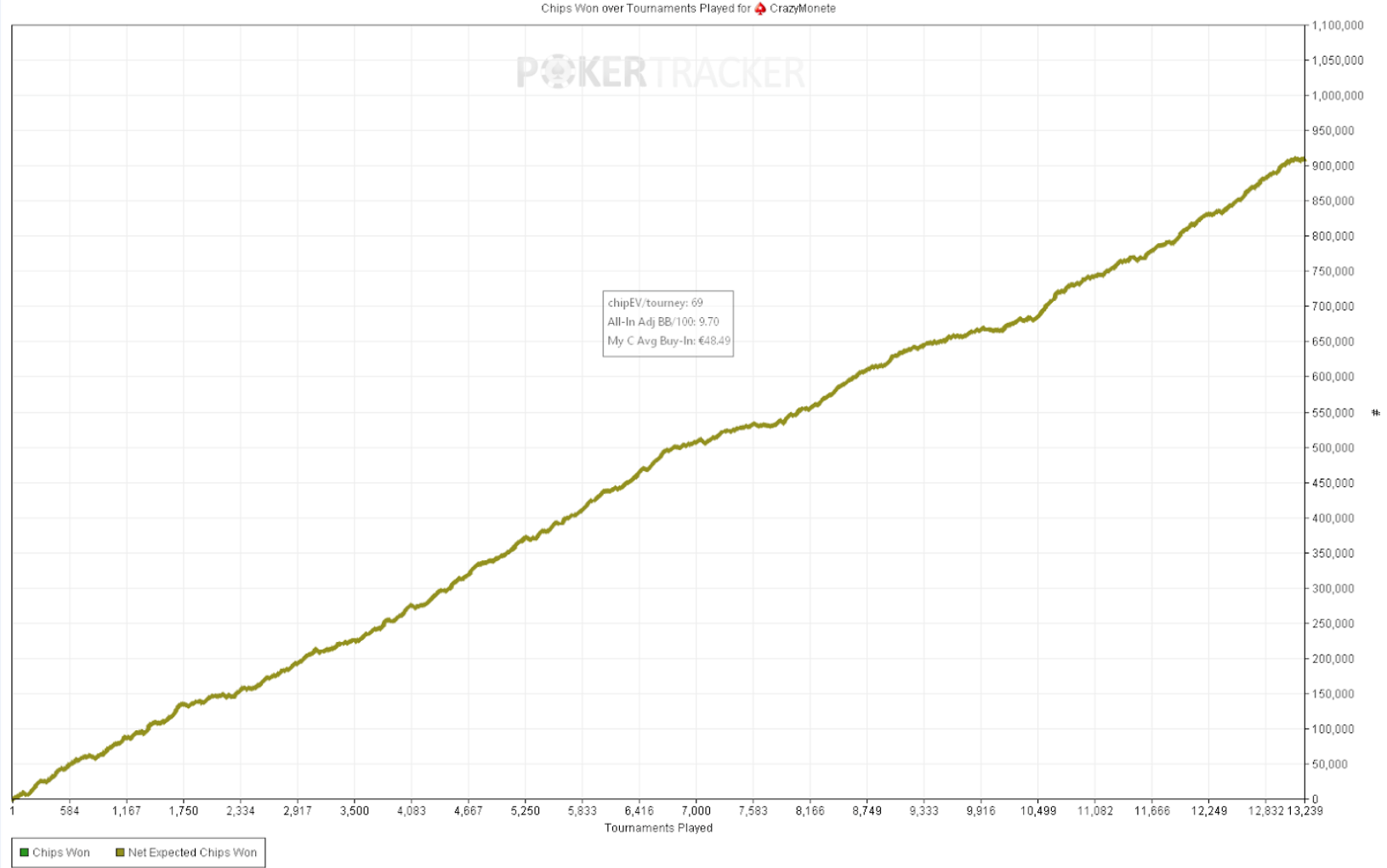CrazyMonete graph