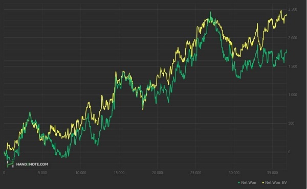 SeriousF Graph