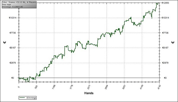 Black Member MSS Graph