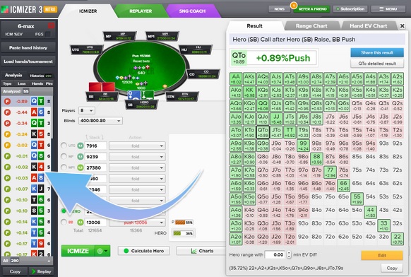 ICMIZER 3 Automated Hand Analysis