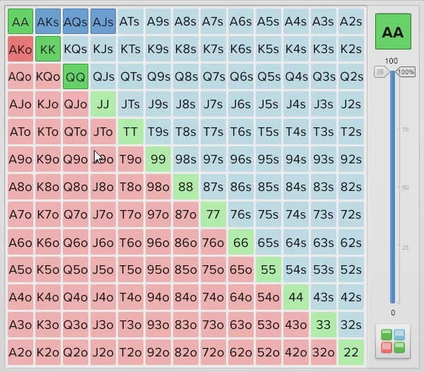 ICMIZER 3 Range Editor