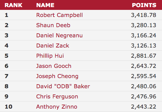 WSOP POY