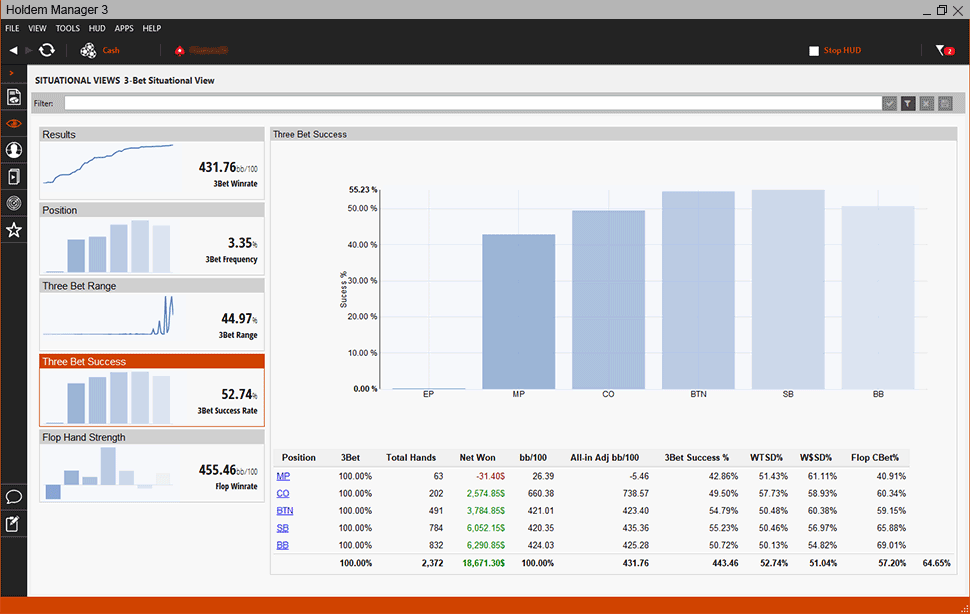 Hold'em Manager 3 sessie-analyse