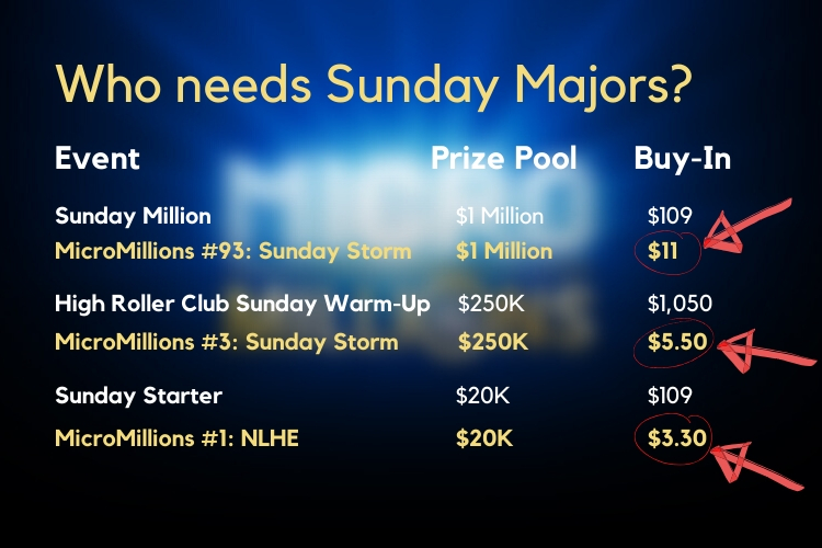micro millions