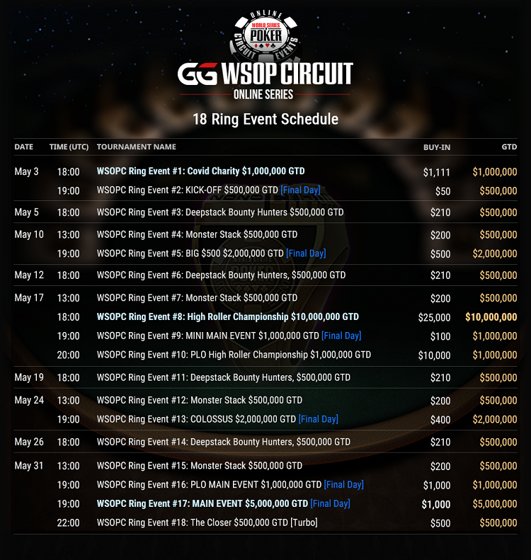 Click to enlarge wsop