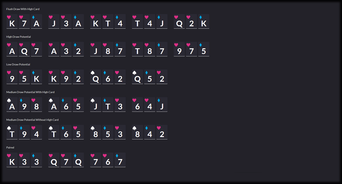 poker scientist clustering and simplification