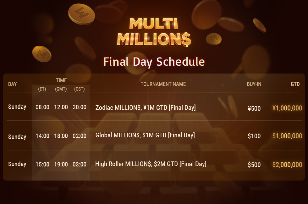 Click to enlarge multi millions final day ggpoker