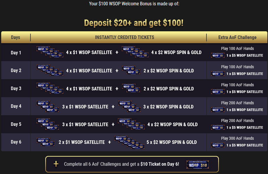 GGPoker Free $100 WSOP tickets