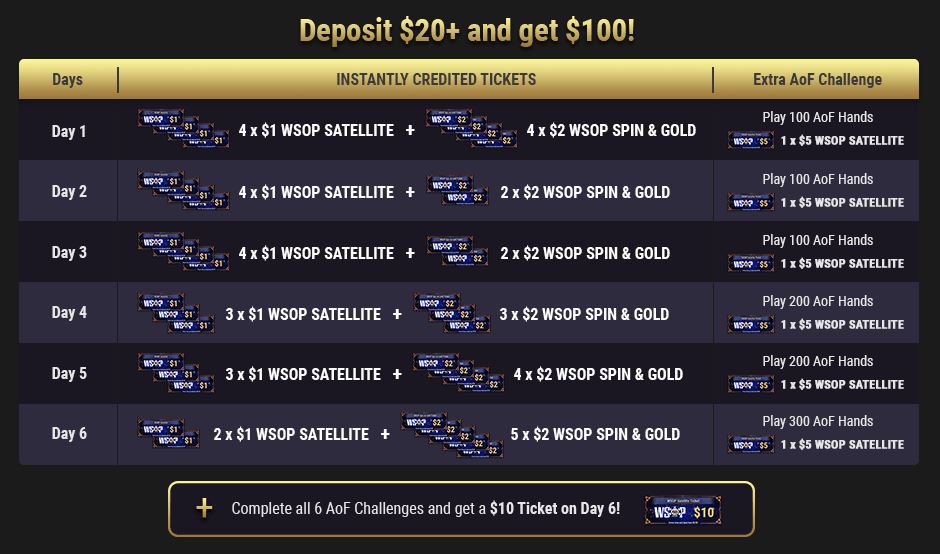 wsop welcome offer ggpoker