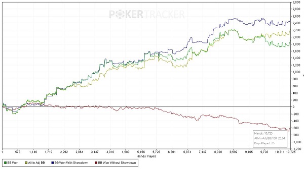 DoktorBet Graph