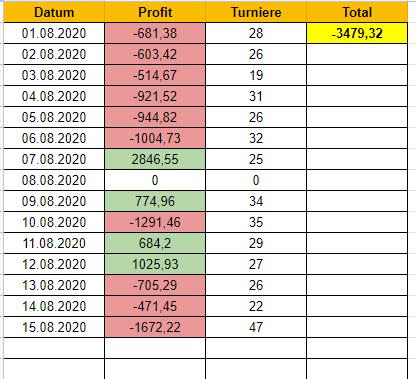 Linus Results
