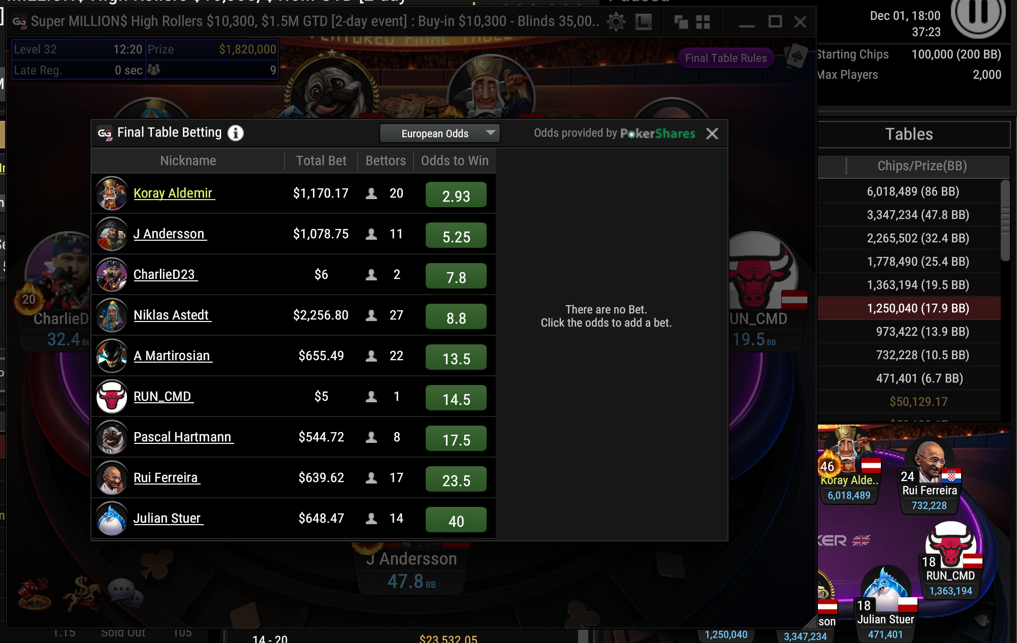 final table