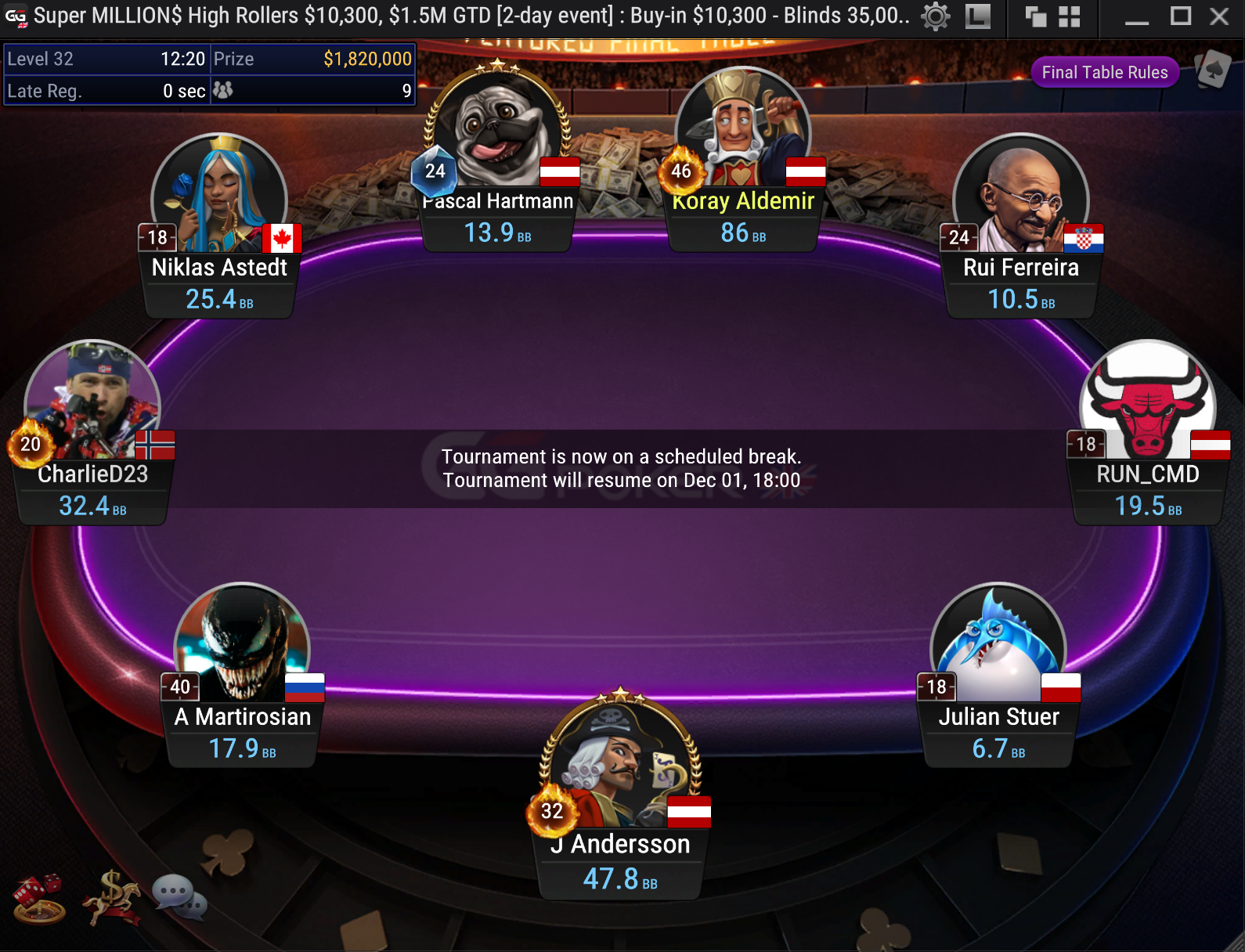 final table