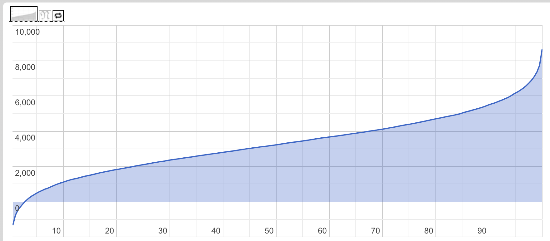 variance