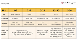 poker money