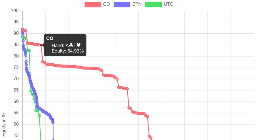 equity charts pokerranger 2