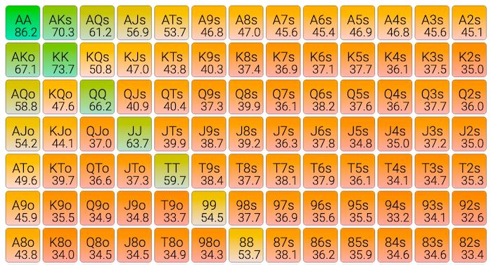 equity tables and heat maps pokerranger 2