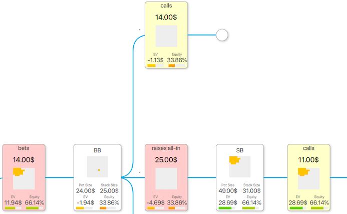 expected value trees pokerranger 2