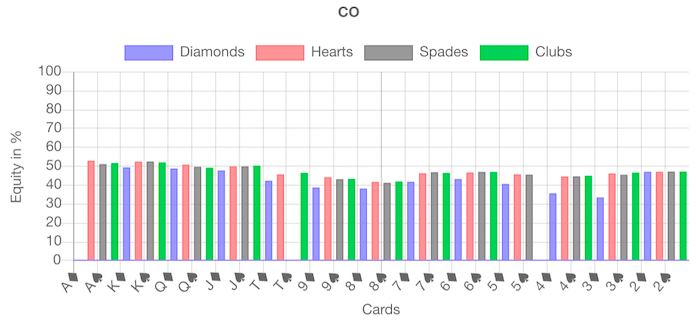 multiway equity evolution pokerranger 2