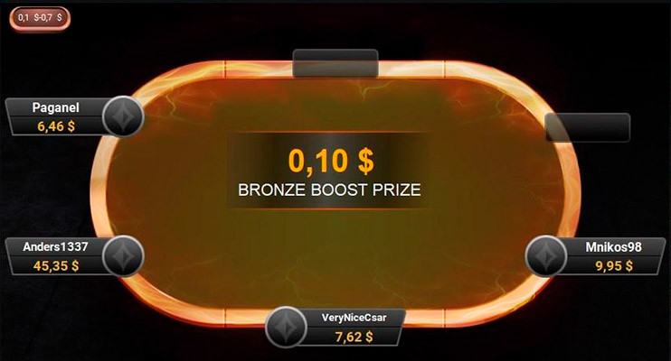 partypoker hot tables