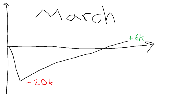March Graph