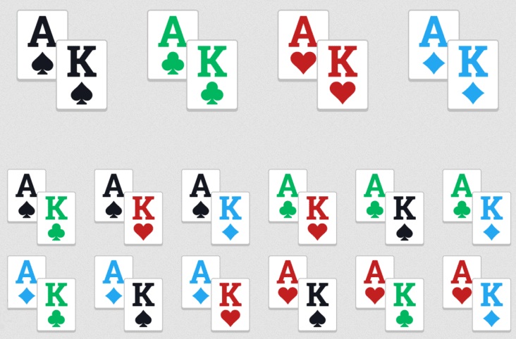 hand combos poker