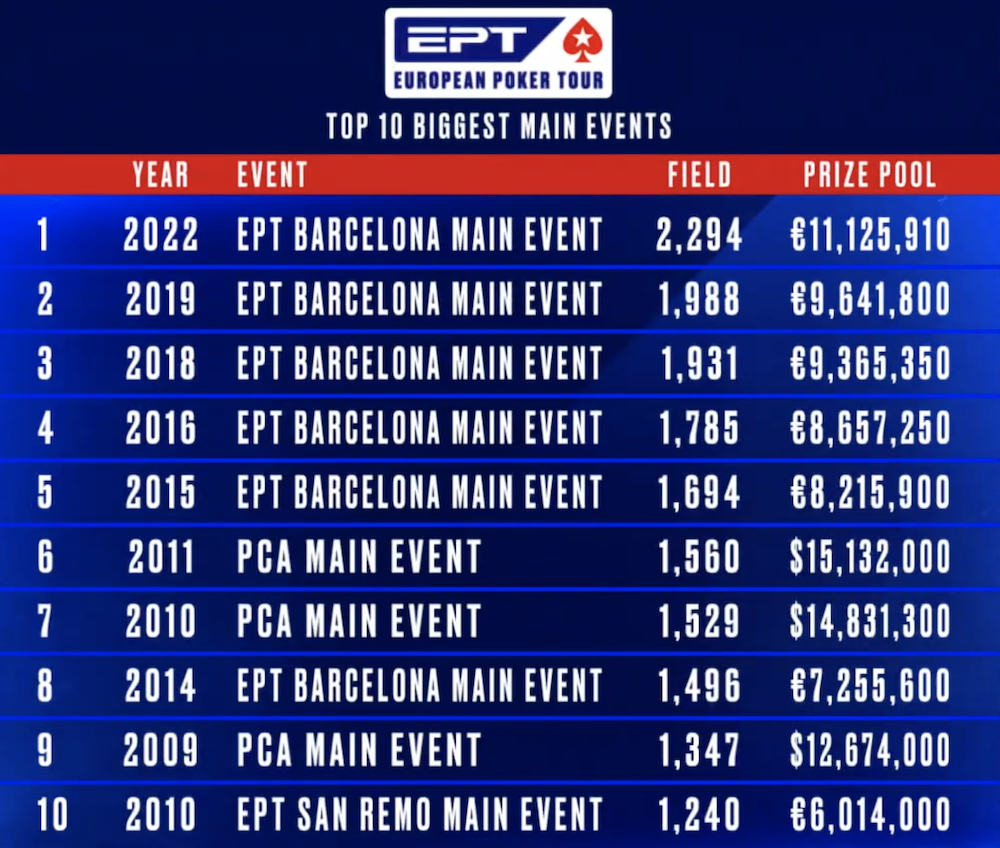 EPT