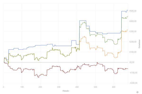 Graph basti69