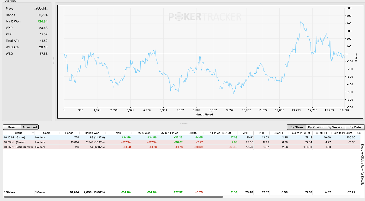 poker