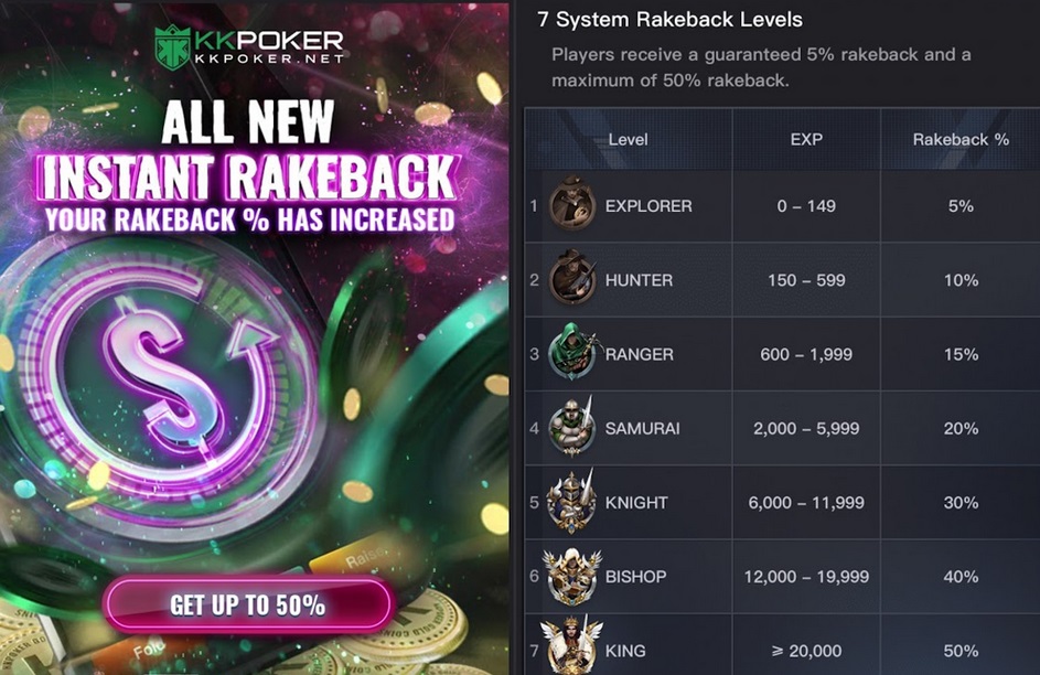 Click to enlarge rakeback kkpoker