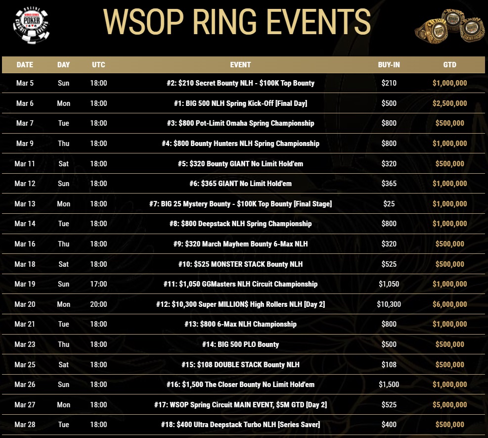 Click to enlarge wsop spring circuit