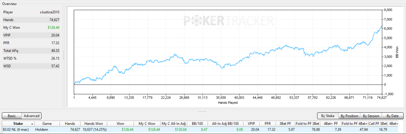poker