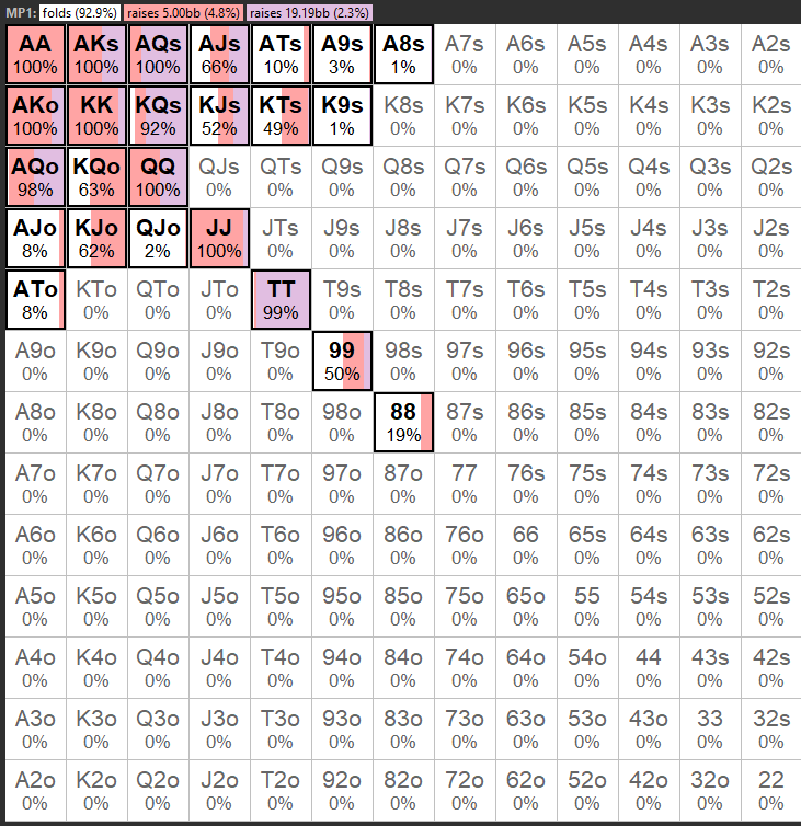 https://cdn-origin.pokerstrategy.com/2024/07/15/Screenshot_2024-07-15_110530.png