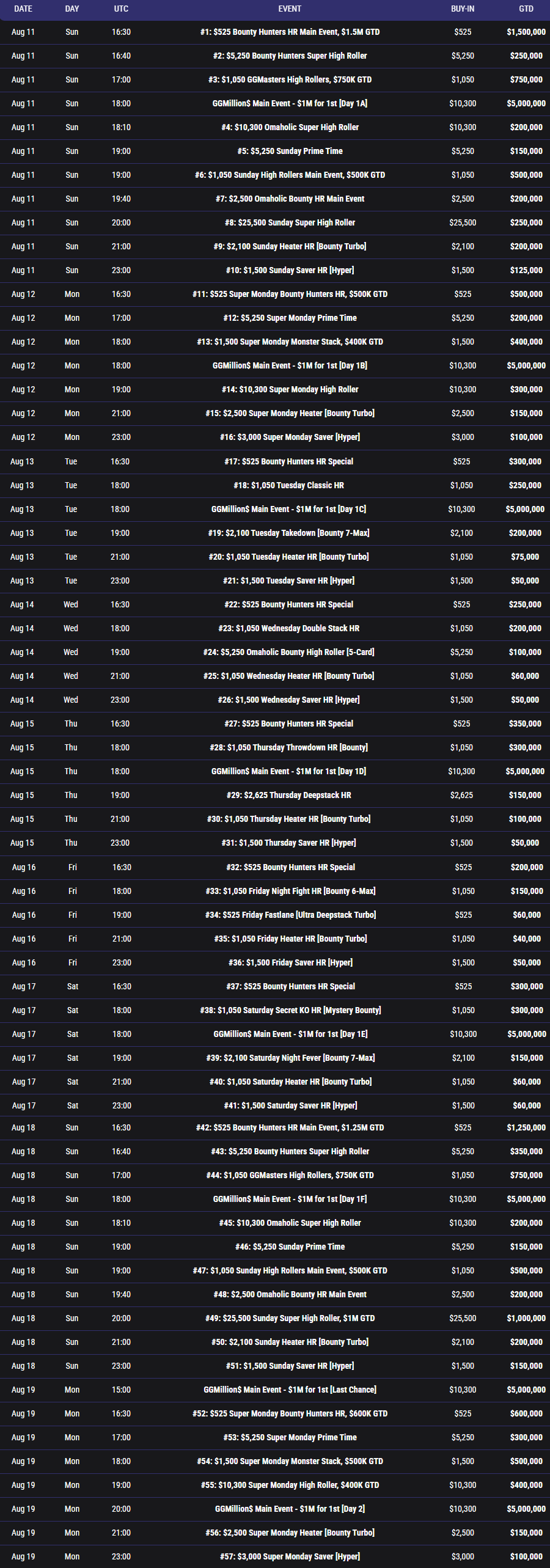 Click to enlarge wsop summer circuit