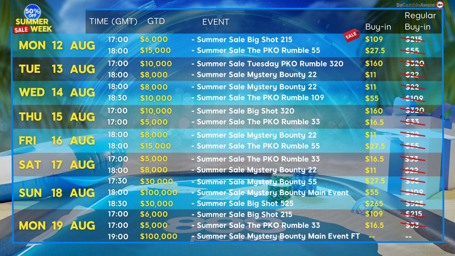 Click to enlarge wsop summer circuit