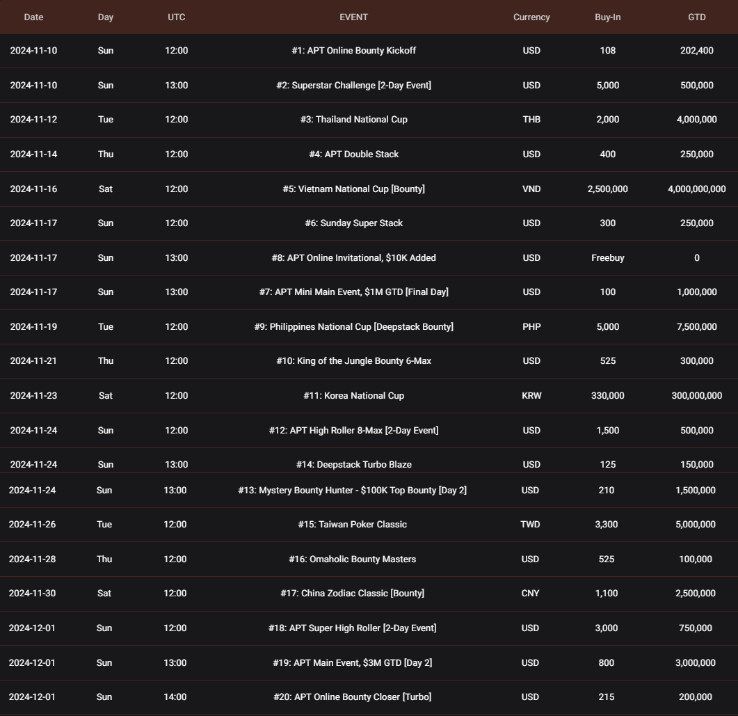 Click to enlarge wsop summer circuit