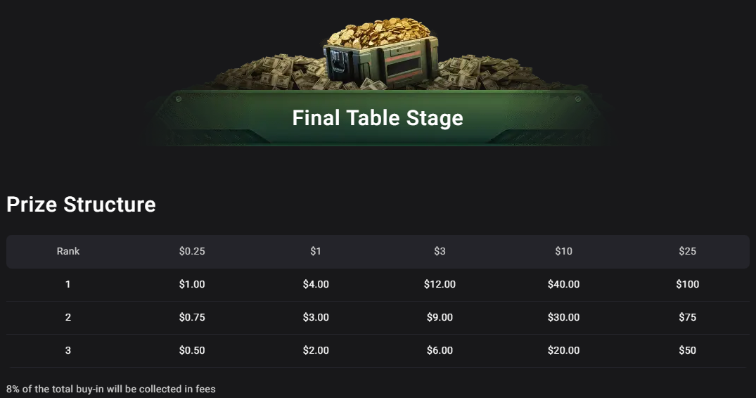 Road to Vegas with PokerStrategy.com
