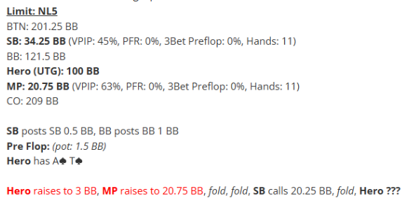 poker hand forum